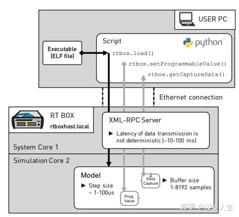Ethereum: How can I code a Bitcoin JSON-RPC 