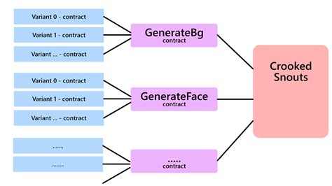 Metamask: Using Ethersjs to Connect Metamask to Local Hardhat Node Provider
