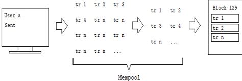 Market Volumes, Mempool, Mempool
