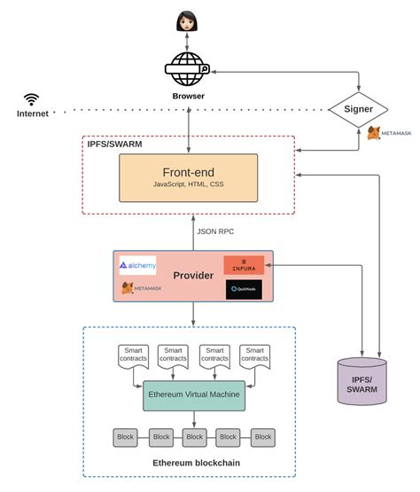 Ethereum: Is the public address for Tesla's wallet known?
