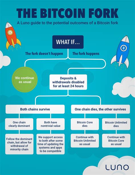 Ethereum: When bitcoin forks, how do they decide which fork gets the original name?
